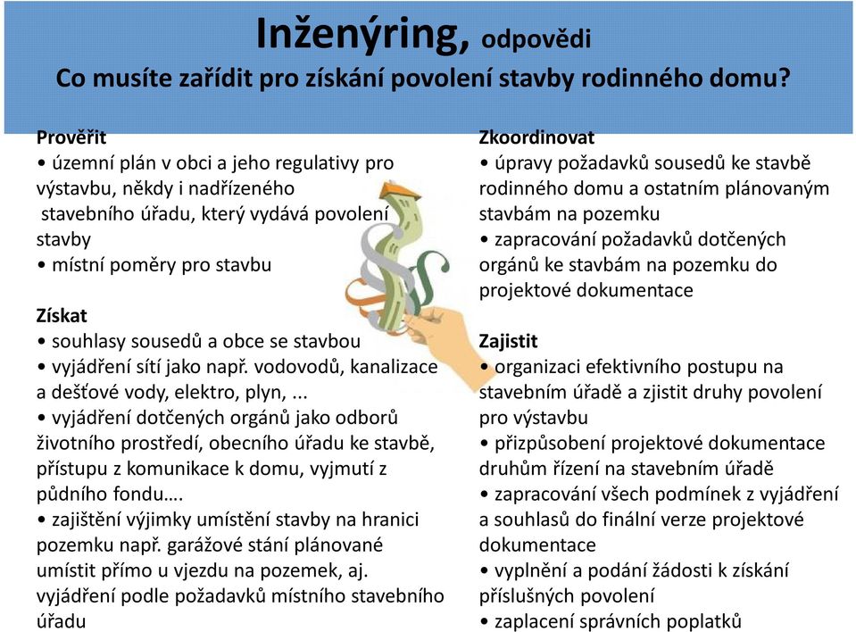 vyjádření sítí jako např. vodovodů, kanalizace a dešťové vody, elektro, plyn,.