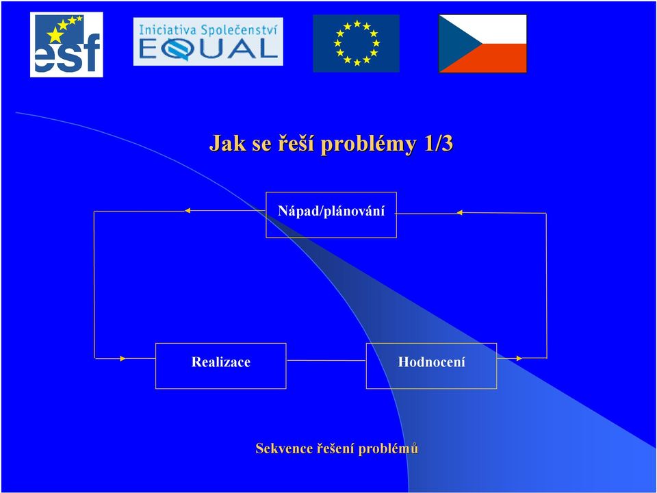 Realizace Hodnocení