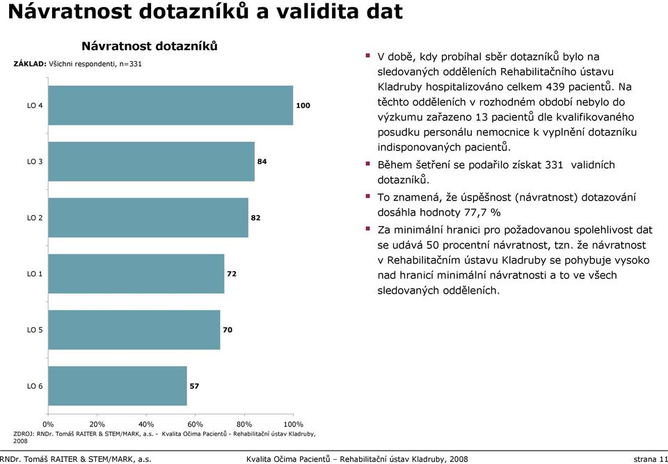 Na těchto odděleních v rozhodném období nebylo do výzkumu zařazeno 13 pacientů dle kvalifikovaného posudku personálu nemocnice k vyplnění dotazníku indisponovaných pacientů.