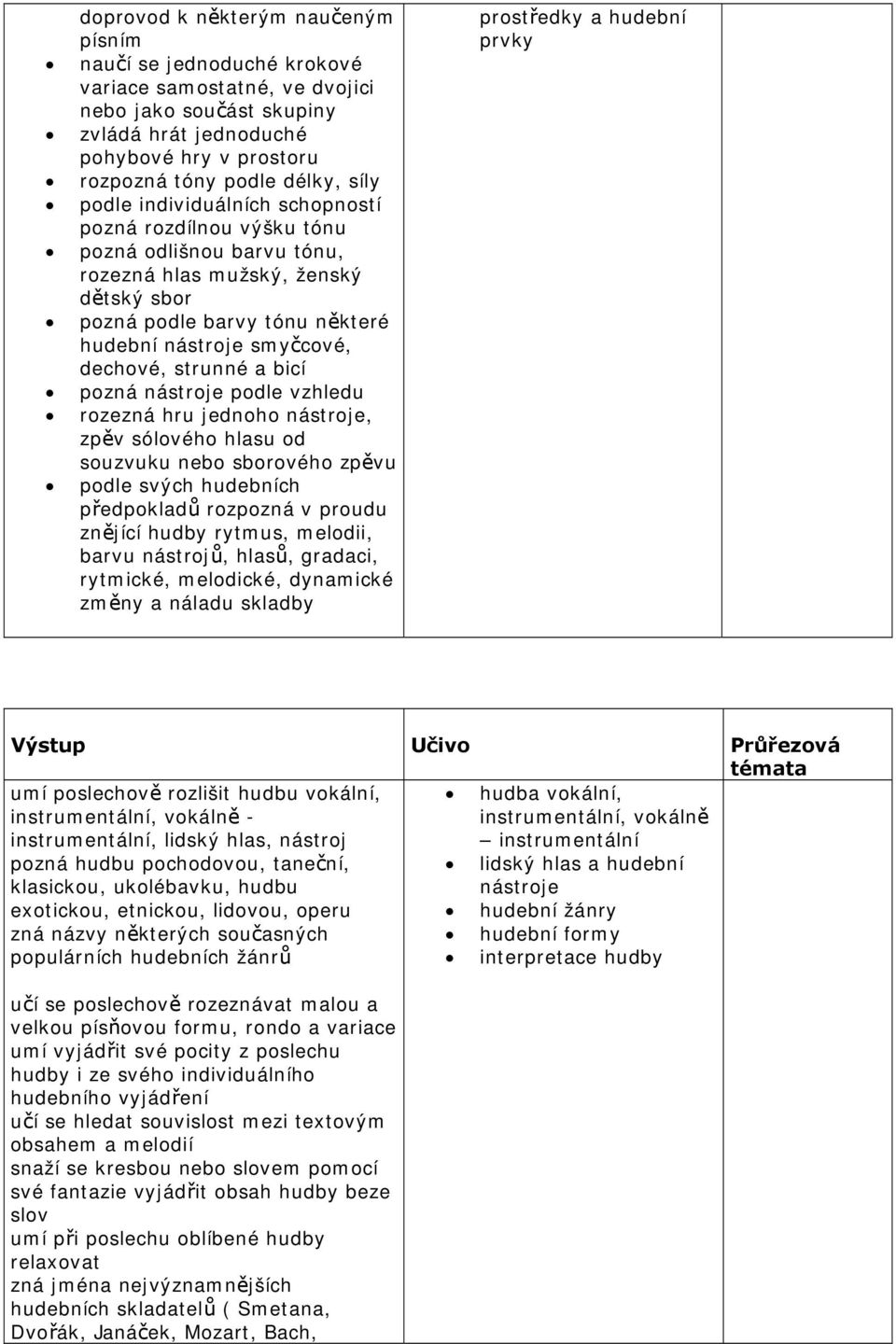 strunné a bicí pozná nástroje podle vzhledu rozezná hru jednoho nástroje, zpěv sólového hlasu od souzvuku nebo sborového zpěvu podle svých hudebních předpokladů rozpozná v proudu znějící hudby