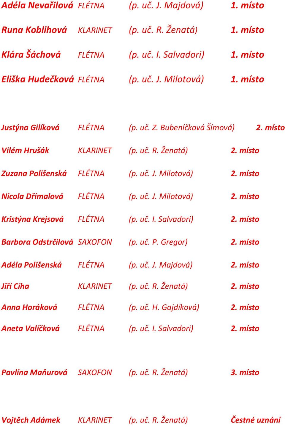 místo Nicola Dřímalová FLÉTNA (p. uč. J. Milotová) 2. místo Kristýna Krejsová FLÉTNA (p. uč. I. Salvadori) 2. místo Barbora Odstrčilová SAXOFON (p. uč. P. Gregor) 2. místo Adéla Polišenská FLÉTNA (p.