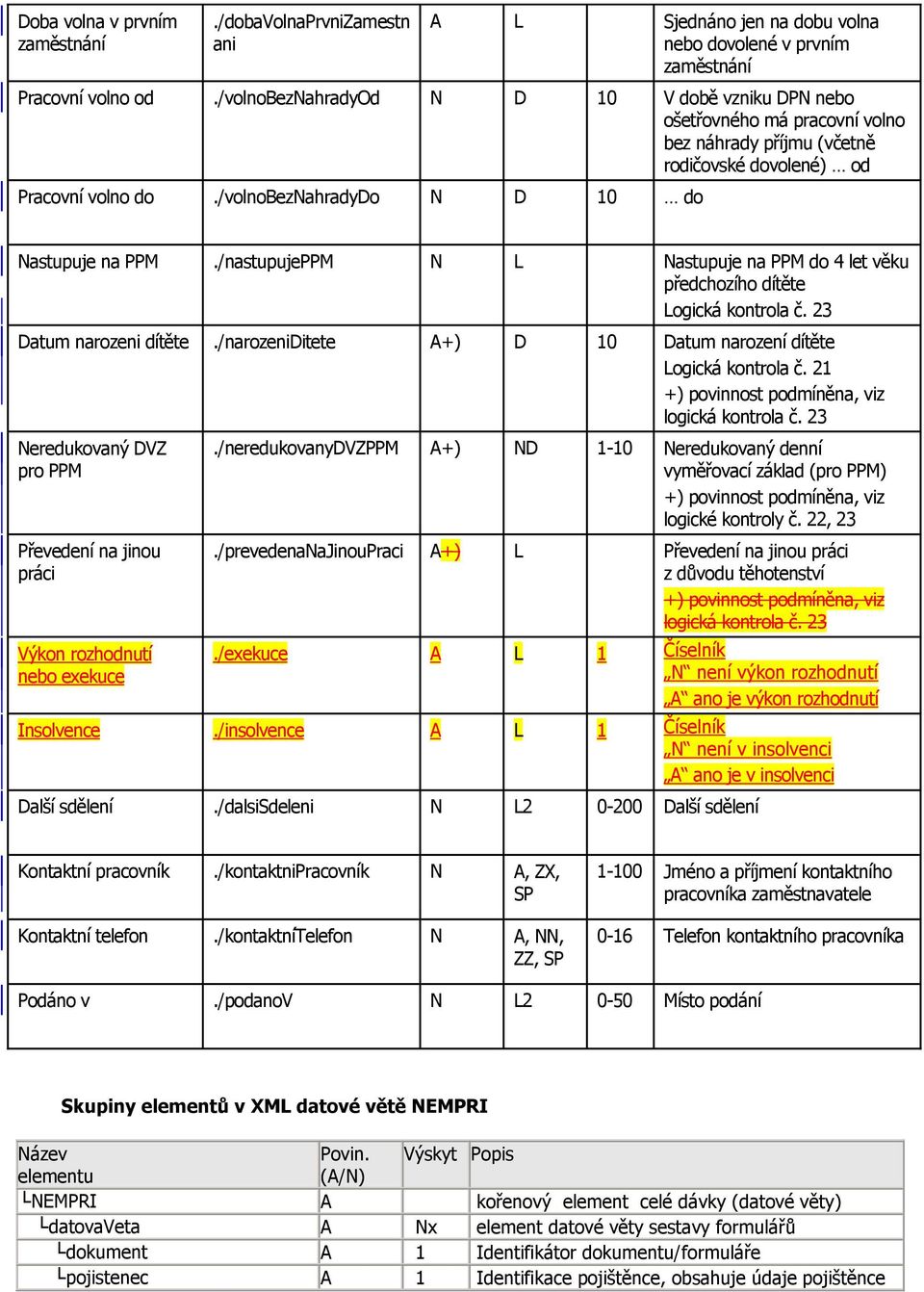 /nstupujePPM N L Nstupuje n PPM do 4 let věku předchozího dítěte Logická kontrol č. 23 Dtum nrozeni dítěte./nrozeniditete A+ D 10 Dtum nrození dítěte Logická kontrol č. 21 logická kontrol č.