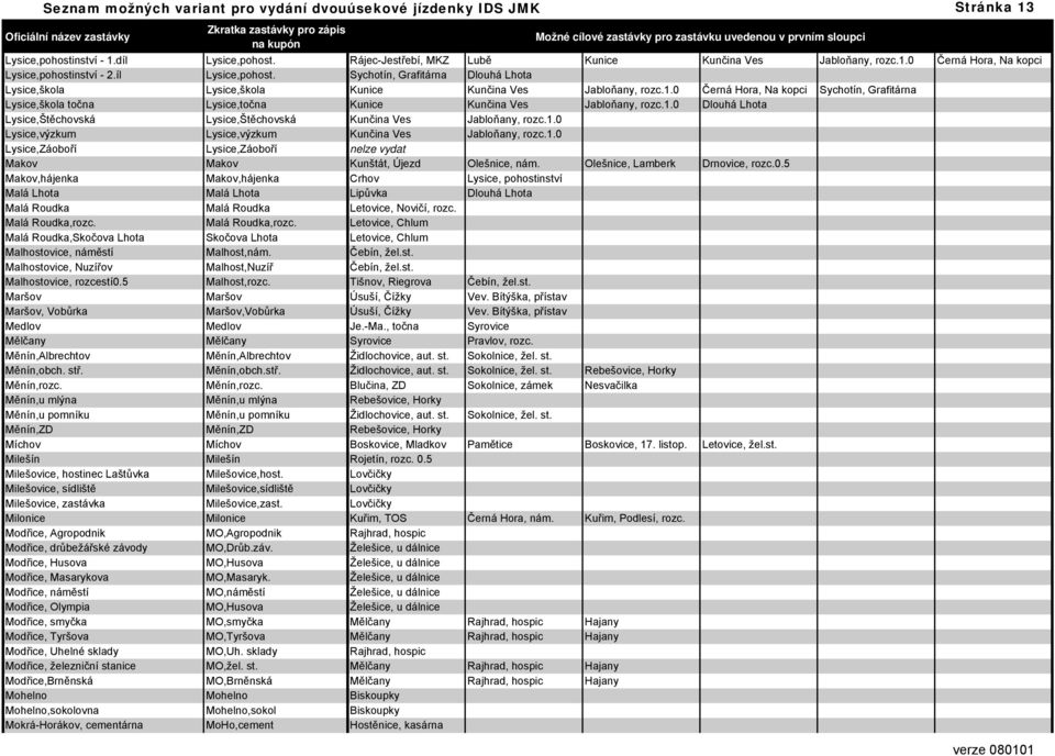 0 Černá Hora, Na kopci Sychotín, Grafitárna Lysice,škola točna Lysice,točna Kunice Kunčina Ves Jabloňany, rozc.1.0 Dlouhá Lhota Lysice,Štěchovská Lysice,Štěchovská Kunčina Ves Jabloňany, rozc.1.0 Lysice,výzkum Lysice,výzkum Kunčina Ves Jabloňany, rozc.