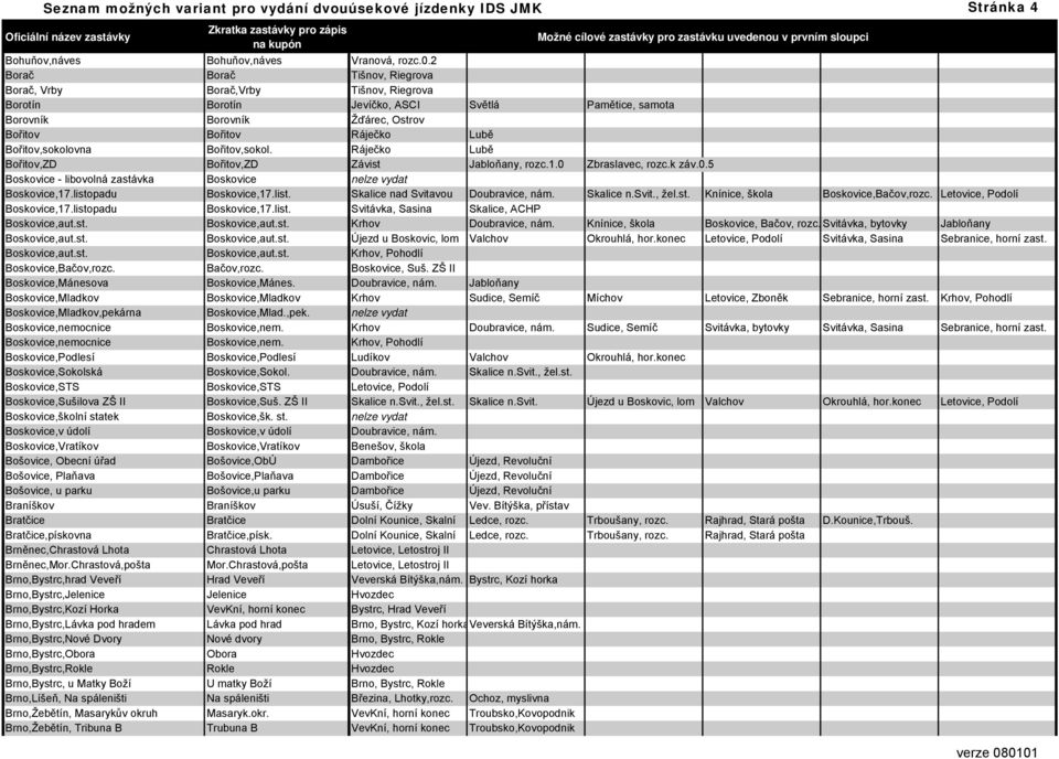 Bořitov,sokolovna Bořitov,sokol. Ráječko Lubě Bořitov,ZD Bořitov,ZD Závist Jabloňany, rozc.1.0 Zbraslavec, rozc.k záv.0.5 Boskovice - libovolná zastávka Boskovice nelze vydat Boskovice,17.