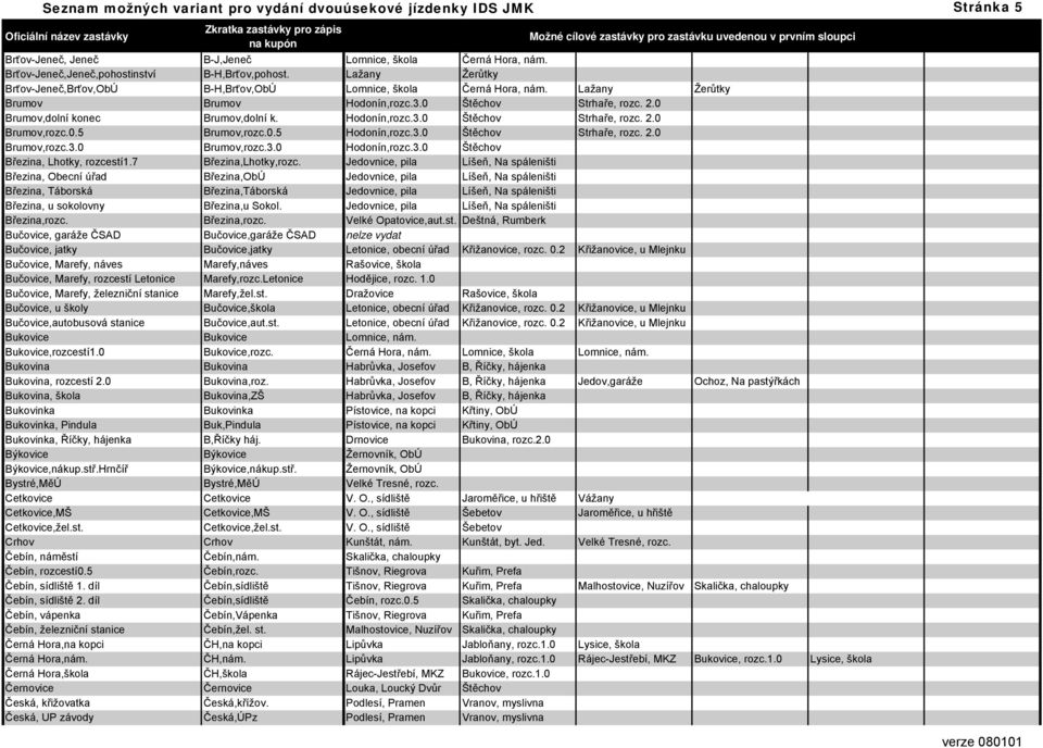 Hodonín,rozc.3.0 Štěchov Strhaře, rozc. 2.0 Brumov,rozc.0.5 Brumov,rozc.0.5 Hodonín,rozc.3.0 Štěchov Strhaře, rozc. 2.0 Brumov,rozc.3.0 Brumov,rozc.3.0 Hodonín,rozc.3.0 Štěchov Březina, Lhotky, rozcestí1.