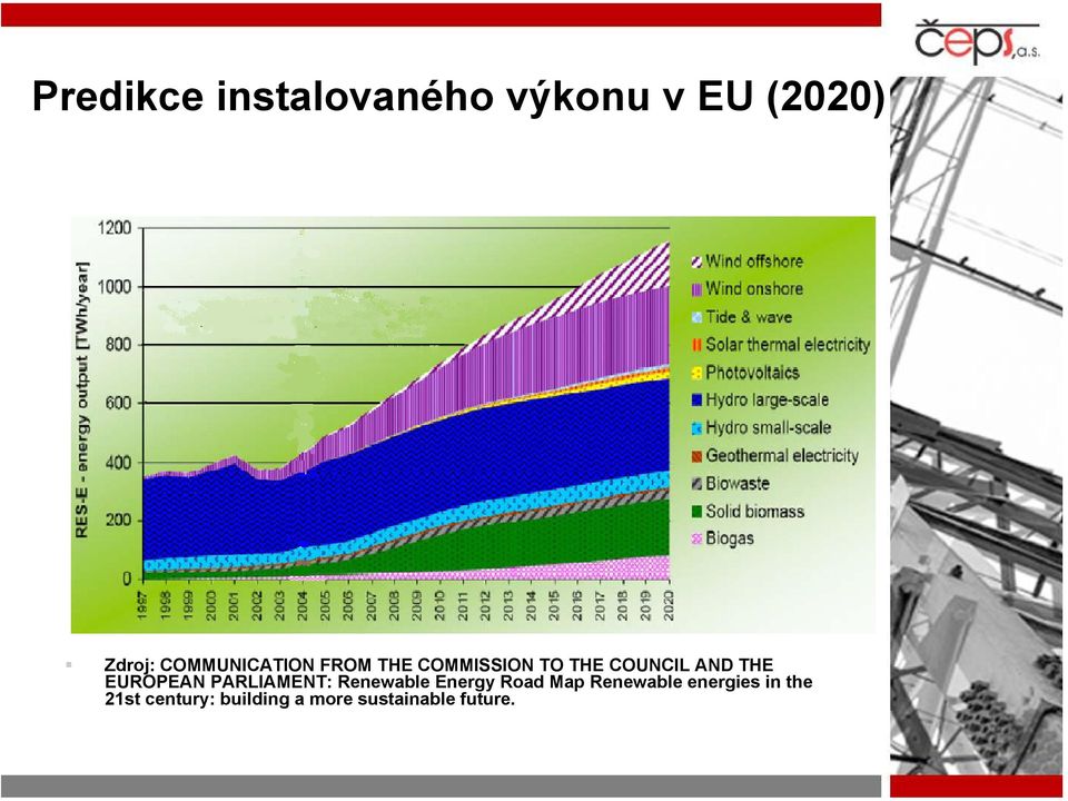 EUROPEAN PARLIAMENT: Renewable Energy Road Map Renewable