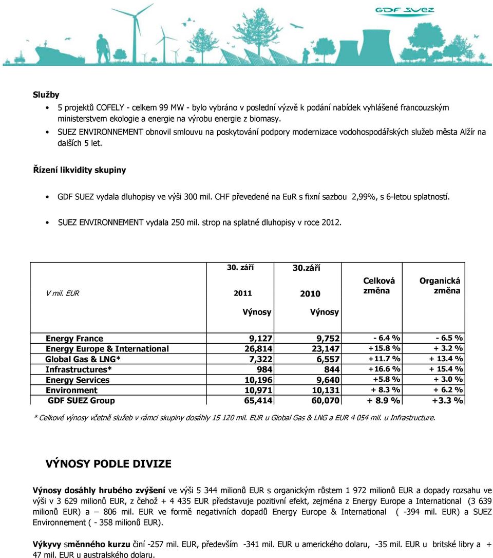 CHF převedené na EuR s fixní sazbou 2,99%, s 6-letou splatností. SUEZ ENVIRONNEMENT vydala 250 mil. strop na splatné dluhopisy v roce 2012. 30. září 30.září V mil.