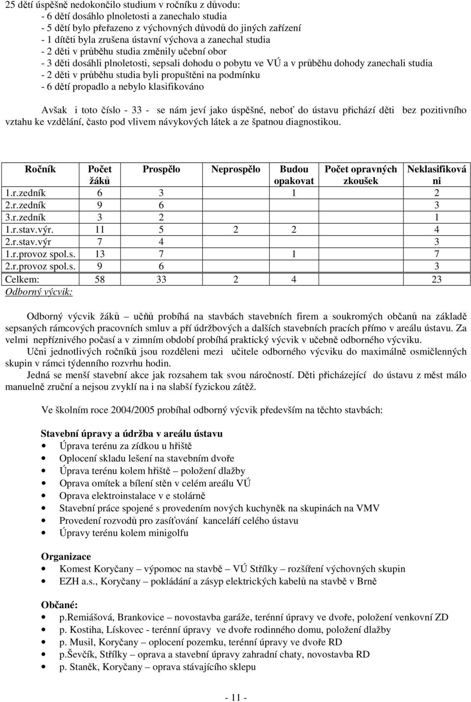 propuštěni na podmínku - 6 dětí propadlo a nebylo klasifikováno Avšak i toto číslo - 33 - se nám jeví jako úspěšné, neboť do ústavu přichází děti bez pozitivního vztahu ke vzdělání, často pod vlivem