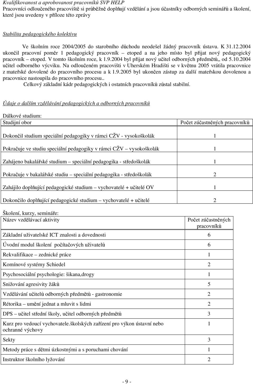 2004 ukončil pracovní poměr 1 pedagogický pracovník etoped a na jeho místo byl přijat nový pedagogický pracovník etoped. V tomto školním roce, k 1.9.