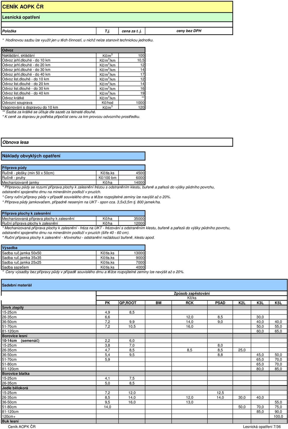dlouhé - do 10 km Kč/m 3 /km 12 Odvoz list.dlouhé - do 20 km Kč/m 3 /km 14 Odvoz list.dlouhé - do 30 km Kč/m 3 /km 16 Odvoz list.