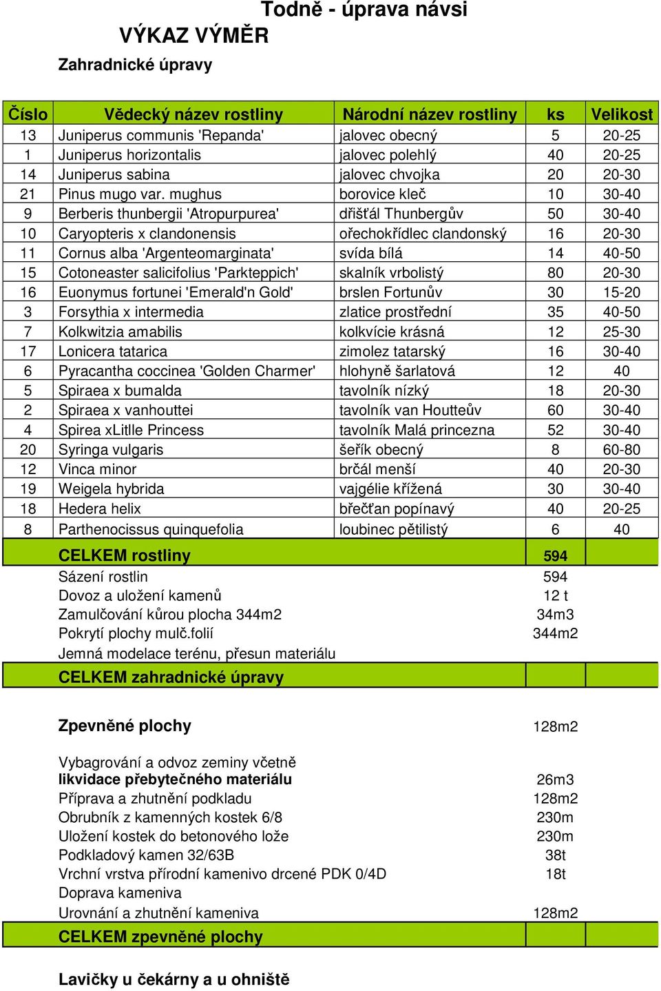 mughus borovice kleč 10 30-40 9 Berberis thunbergii 'Atropurpurea' dřišťál Thunbergův 50 30-40 10 Caryopteris x clandonensis ořechokřídlec clandonský 16 20-30 11 Cornus alba 'Argenteomarginata' svída