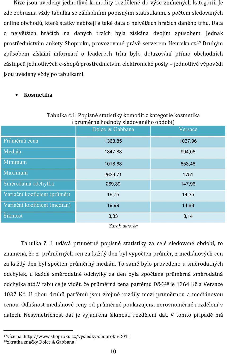 Data o největších hráčích na daných trzích byla získána dvojím způsobem. Jednak prostřednictvím ankety Shoproku, provozované právě serverem Heureka.cz.