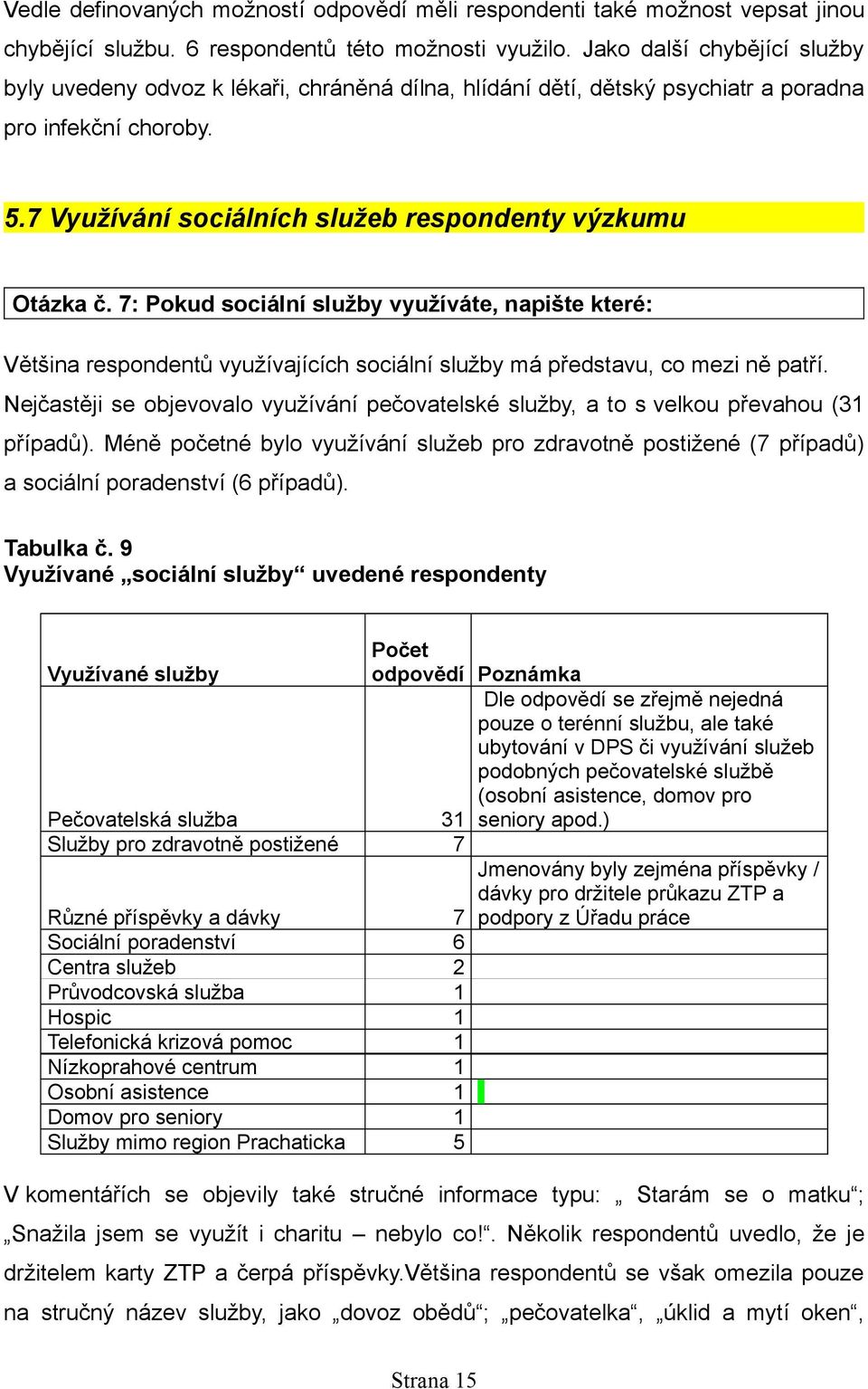 7: Pokud sociální služby využíváte, napište které: Většina respondentů využívajících sociální služby má představu, co mezi ně patří.