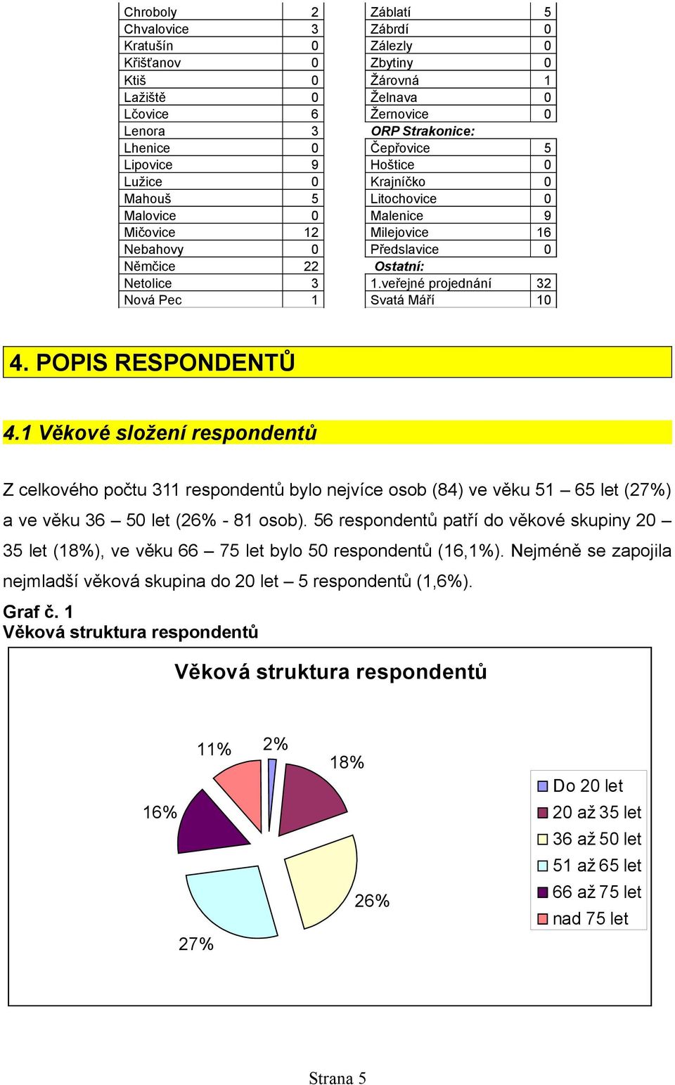 veřejné projednání 32 Nová Pec 1 Svatá Máří 10 4. POPIS RESPONDENTŮ 4.