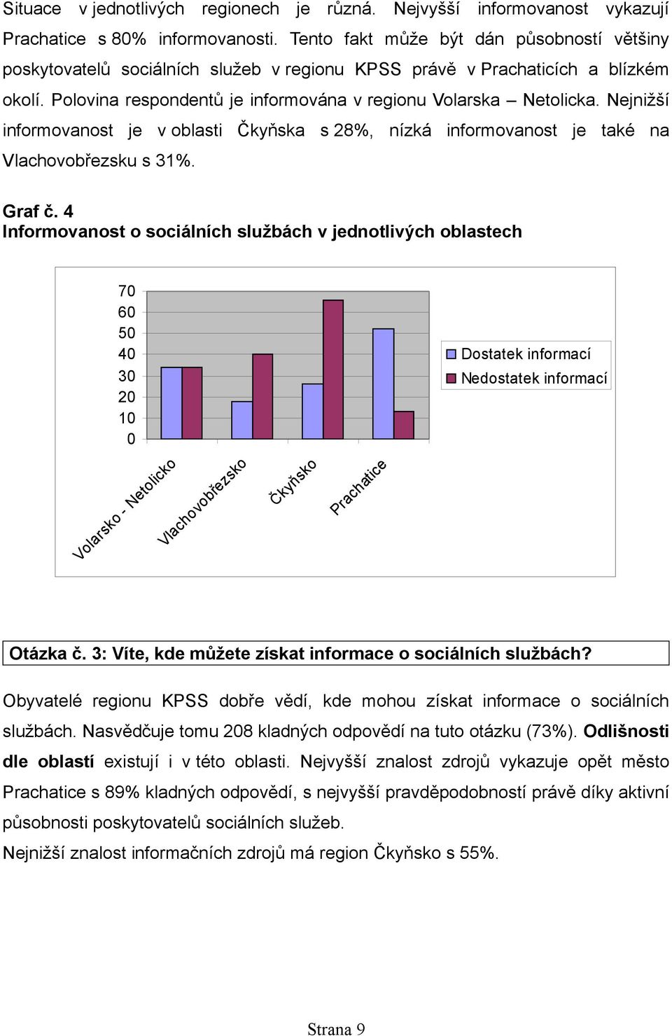 Nejnižší informovanost je v oblasti Čkyňska s 28%, nízká informovanost je také na Vlachovobřezsku s 31%. Graf č.