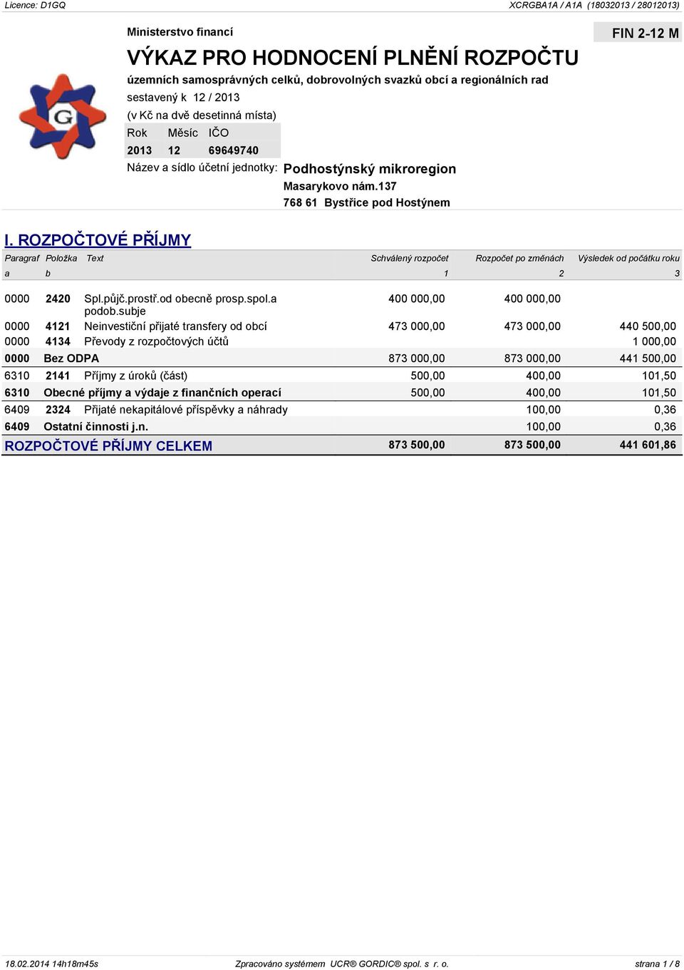 ROZPOČTOVÉ PŘÍJMY Paragraf Položka Text Schválený rozpočet Rozpočet po změnách Výsledek od počátku roku a b 1 2 3 0000 2420 Spl.půjč.prostř.od obecně prosp.spol.a 400 000,00 400 000,00 podob.