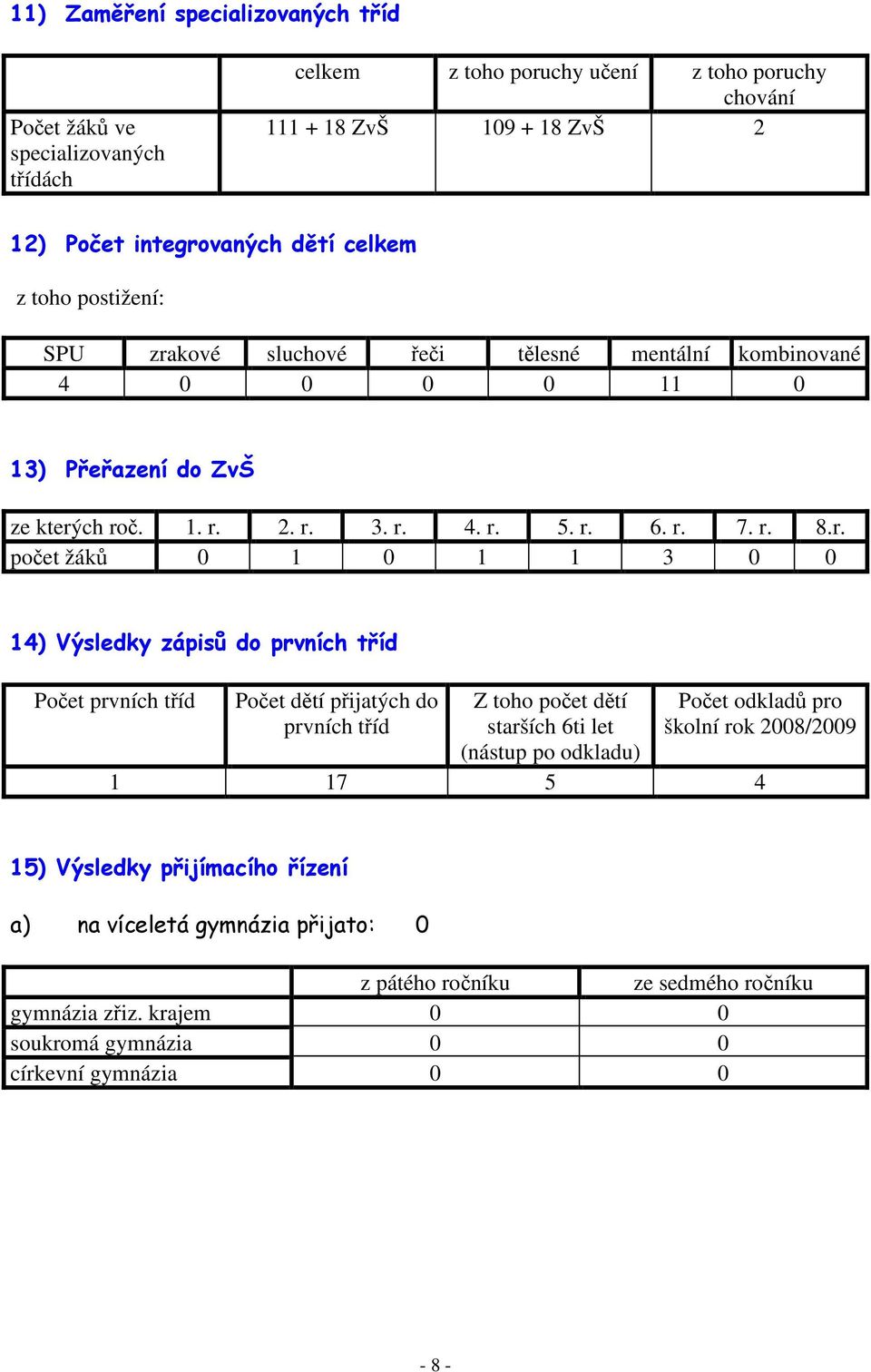 kové sluchové řeči tělesné mentální kombinované 4 0 0 0 0 11 0 13) Přeřazení do ZvŠ ze který