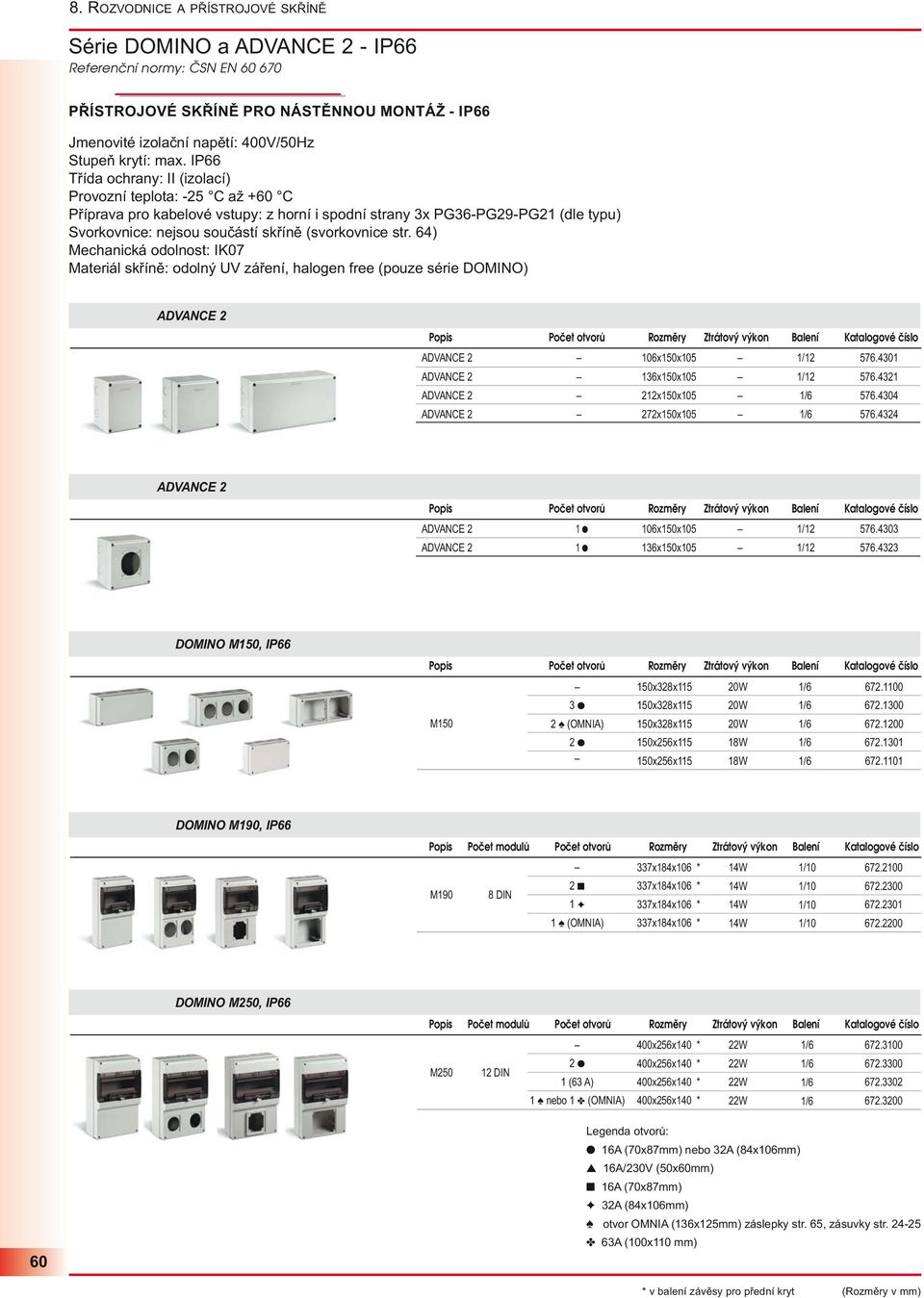 64) Mechanická odolnost: IK07 Materiál skříně: odolný UV záření, halogen free (pouze série DOMINO) Popis Počet otvorů Rozměry Ztrátový výkon Balení Katalogové číslo 06x50x05 36x50x05 22x50x05