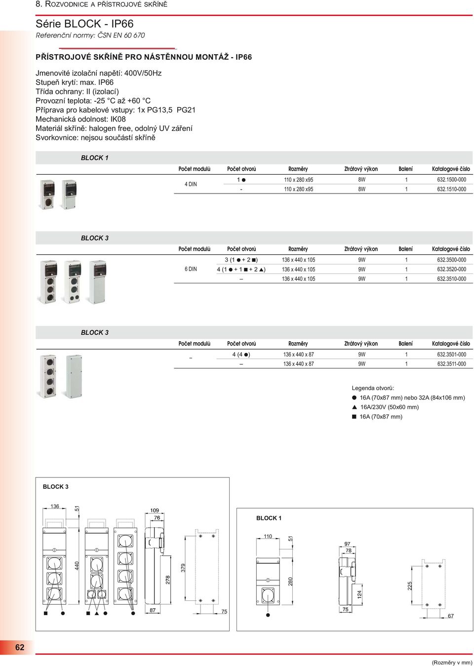 Ztrátový výkon Balení Katalogové číslo 0 x 280 x95 8W 632.500-000 4DIN - 0 x 280 x95 8W 632.