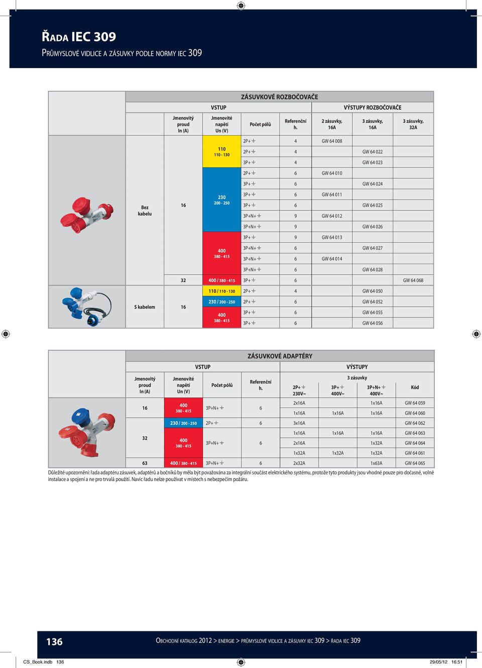 9 GW 64 026 3P+ 9 GW 64 013 3P+N+ 6 GW 64 027 3P+N+ 6 GW 64 014 3P+N+ 6 GW 64 028 32 / 3P+ 6 GW 64 068 / - 130 2P+ 4 GW 64 050 S kabelem 16 / 200-250 2P+ 6 GW 64 052 3P+ 6 GW 64 055 3P+ 6 GW 64 056