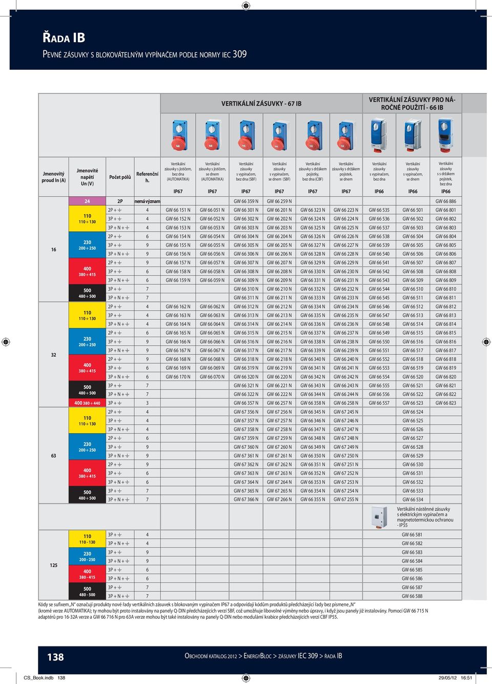 s jističem, bez dna (AUTOMATIKA) s jističem, (AUTOMATIKA) bez dna (SBF) (SBF) s držákem pojistky, bez dna (CBF) s držákem pojistek, bez dna y se sufixem N označují produkty nové řady vertikálních