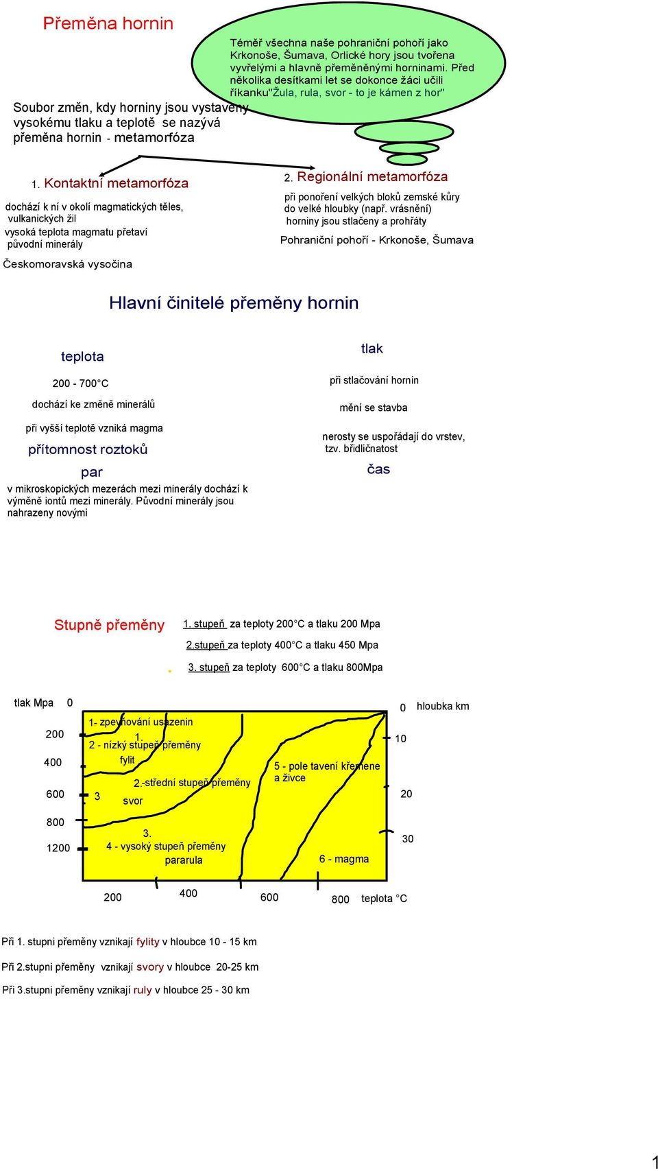 Kontaktní metamorfóza dochází k ní v okolí magmatických těles, vulkanických žil vysoká teplota magmatu přetaví původní minerály Českomoravská vysočina 2.