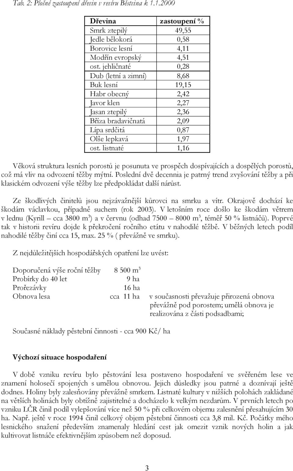 listnaté zastoupení % 49,55 0,58 4,11 4,51 0,28 8,68 19,15 2,42 2,27 2,36 2,09 0,87 1,97 1,16 Věková struktura lesních porostů je posunuta ve prospěch dospívajících a dospělých porostů, což má vliv