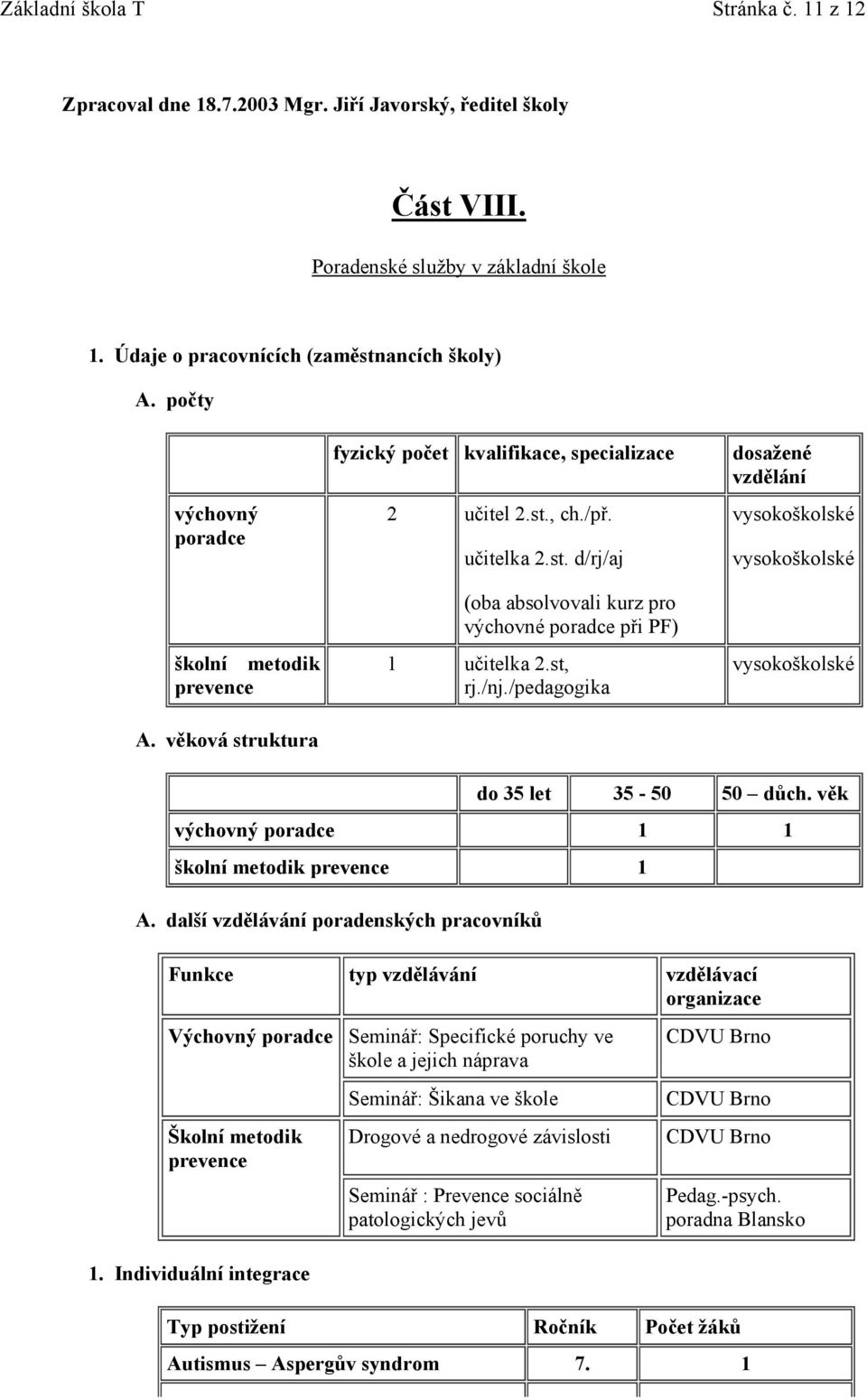 st, rj./nj./pedagogika dosažené vzdělání vysokoškolské vysokoškolské vysokoškolské do 35 let 35-50 50 důch. věk výchovný poradce 1 1 školní metodik prevence 1 A.