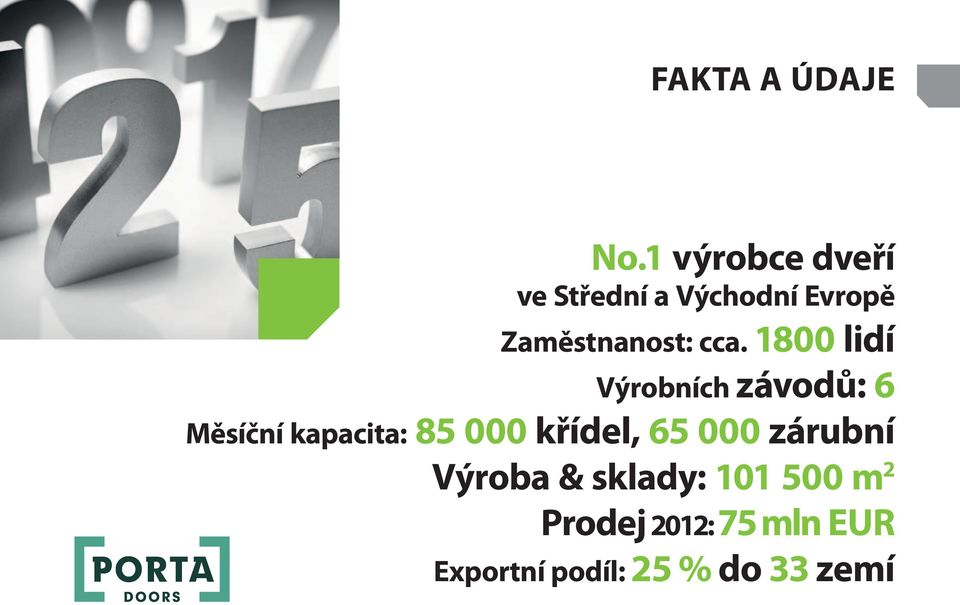 cca. 1800 lidí výrobních závodů: 6 Měsíční kapacita: 85 000