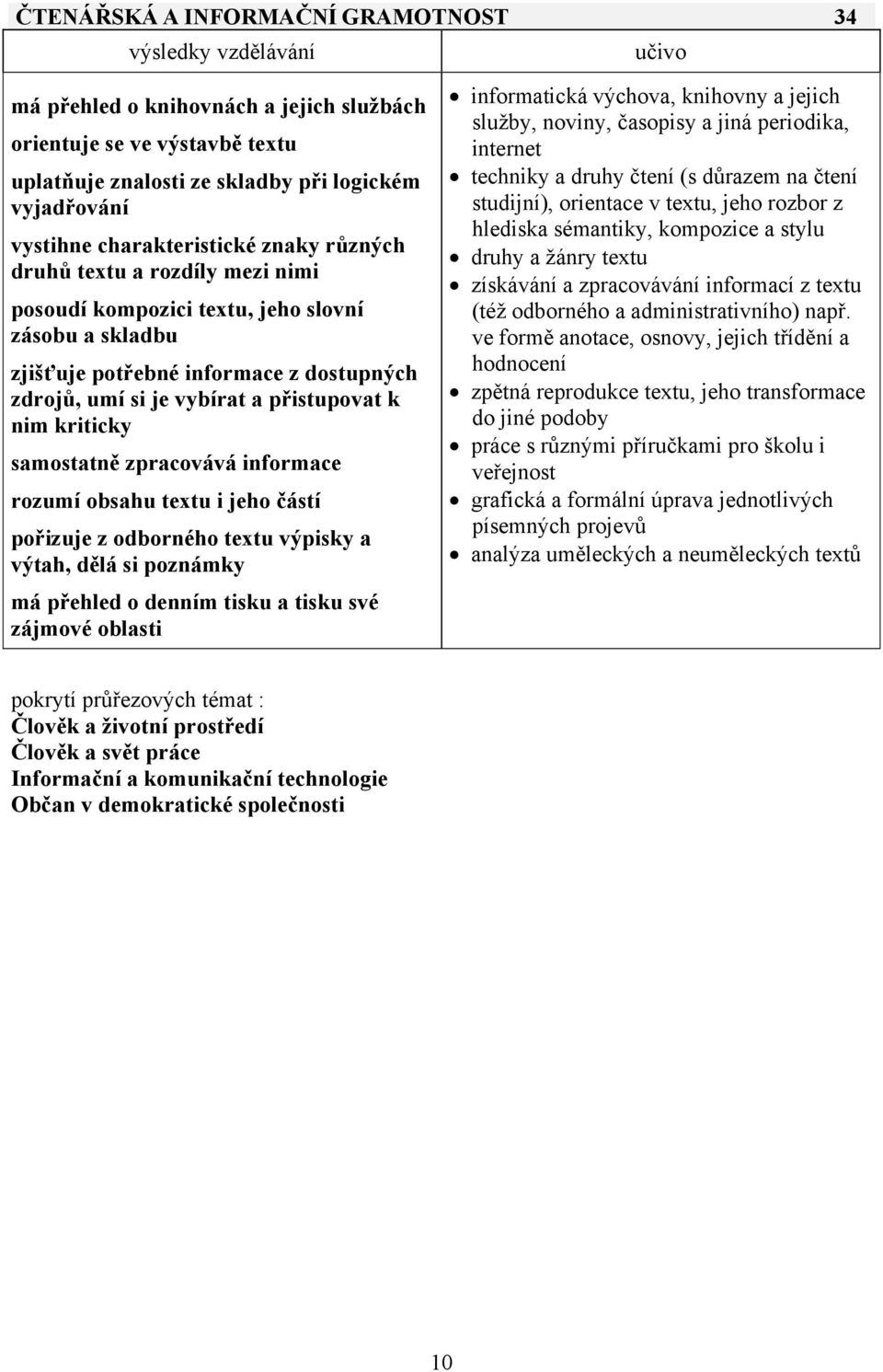 samostatně zpracovává informace rozumí obsahu textu i jeho částí pořizuje z odborného textu výpisky a výtah, dělá si poznámky má přehled o denním tisku a tisku své zájmové oblasti informatická