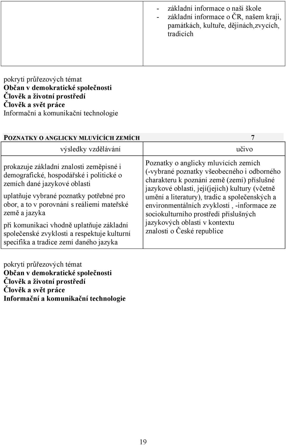 jazykové oblasti uplatňuje vybrané poznatky potřebné pro obor, a to v porovnání s reáliemi mateřské země a jazyka při komunikaci vhodně uplatňuje základní společenské zvyklosti a respektuje kulturní