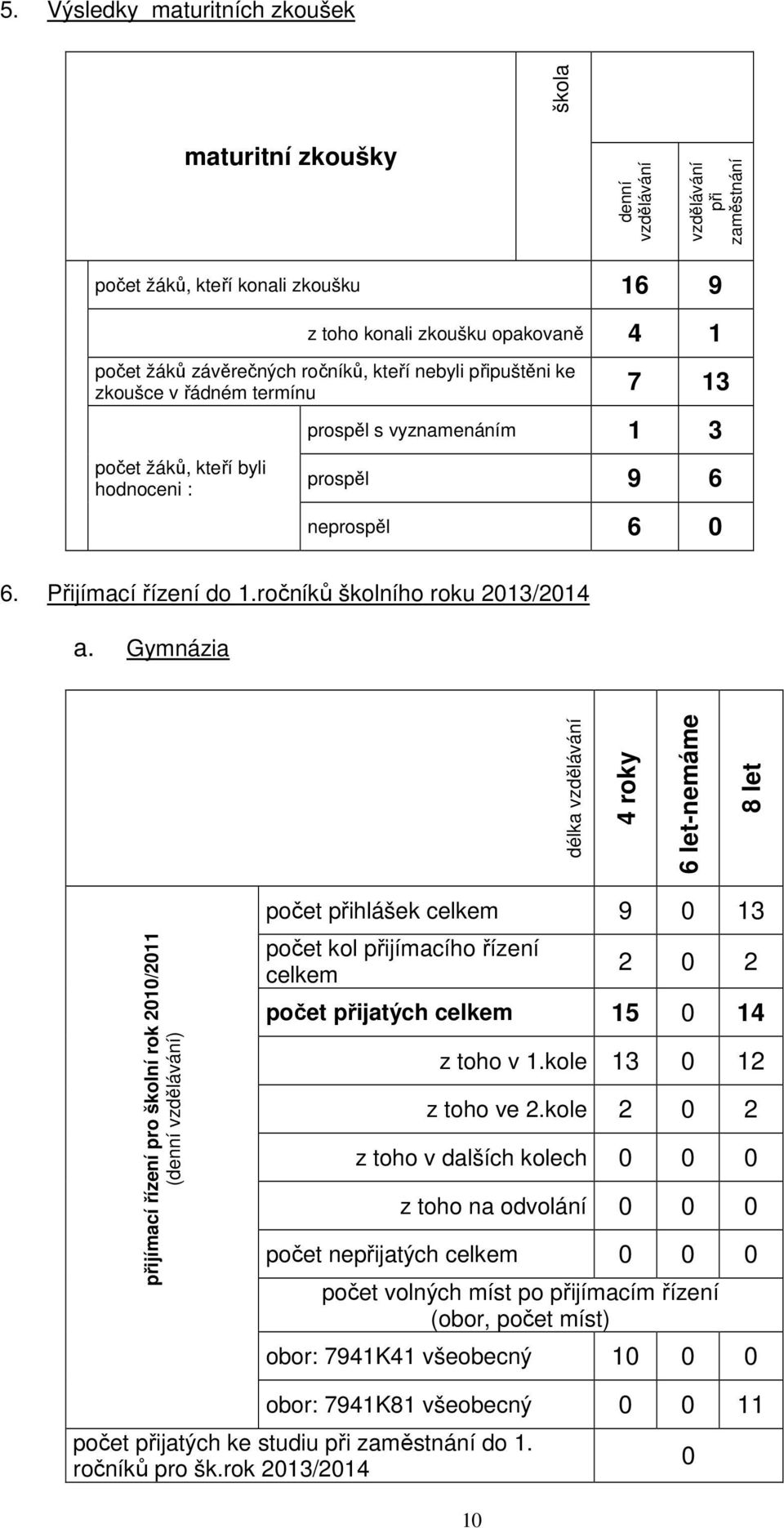 ročníků školního roku 2013/2014 a.