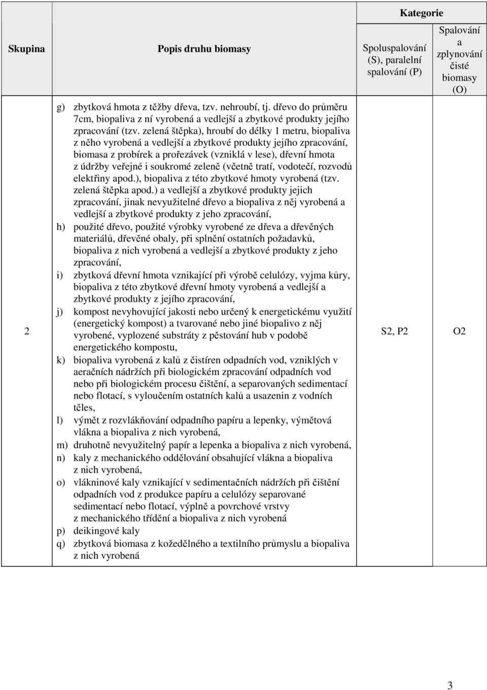 zelená štěpka), hroubí do délky 1 metru, biopaliva z něho vyrobená a vedlejší a zbytkové produkty jejího biomasa z probírek a prořezávek (vzniklá v lese), dřevní hmota z údržby veřejné i soukromé