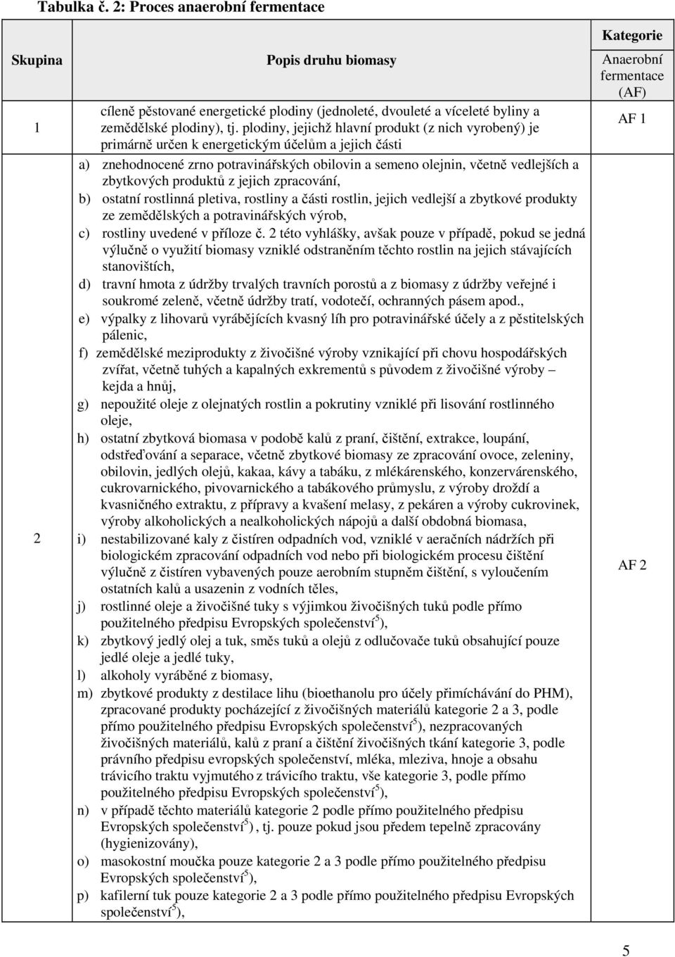 tj. plodiny, jejichž hlavní produkt (z nich vyrobený) je primárně určen k energetickým účelům a jejich části a) znehodnocené zrno potravinářských obilovin a semeno olejnin, včetně vedlejších a