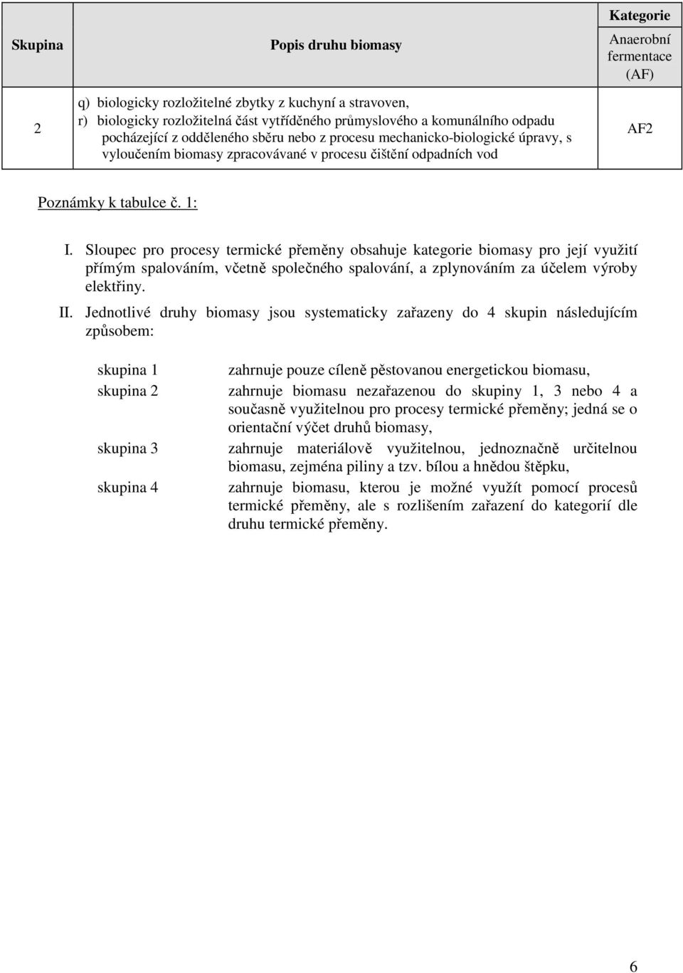 Sloupec pro procesy termické přeměny obsahuje kategorie biomasy pro její využití přímým spalováním, včetně společného spalování, a zplynováním za účelem výroby elektřiny. II.