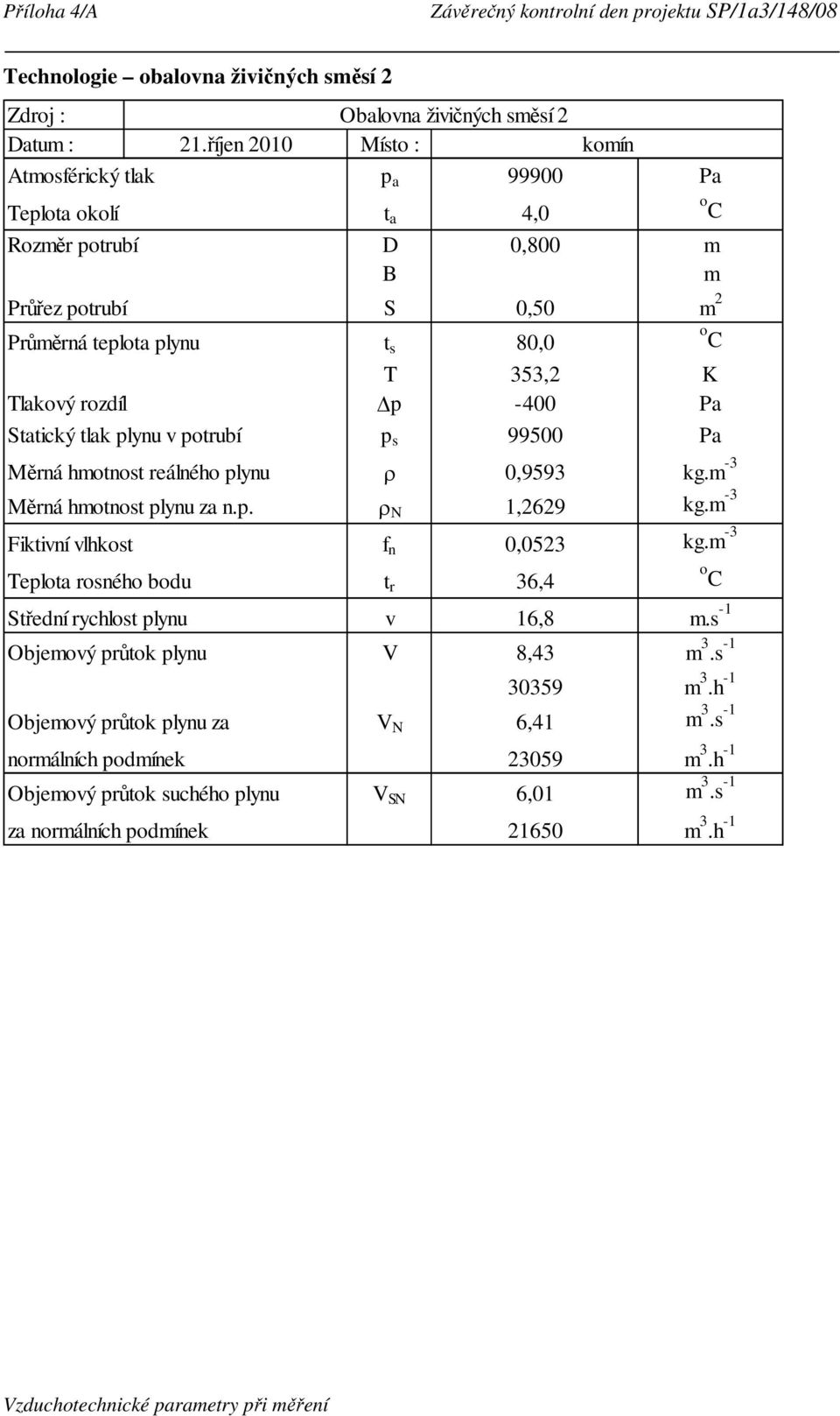 t s 80,0 T 353,2 K Tlakový rozdíl p -400 Pa Statický tlak plynu v potrubí p s 99500 Pa Měrná hmotnost reálného plynu ρ 0,9593 kg.m -3 Měrná hmotnost plynu za n.p. ρ N 1,2629 kg.