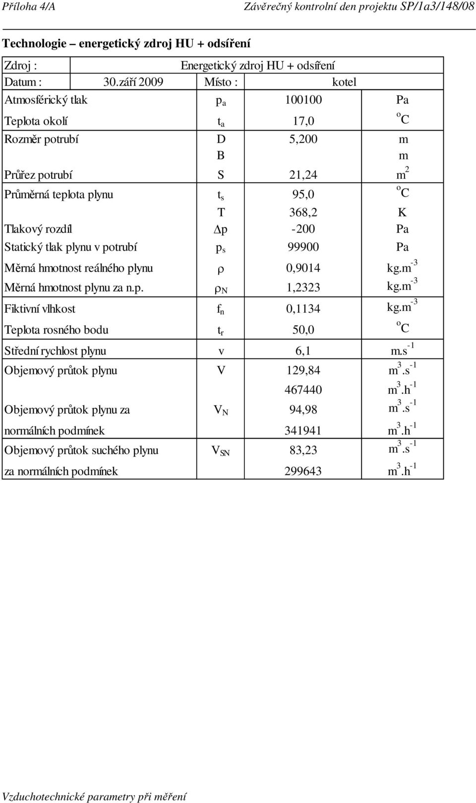 rozdíl p -200 Pa Statický tlak plynu v potrubí p s 99900 Pa Měrná hmotnost reálného plynu ρ 0,9014 kg.m -3 Měrná hmotnost plynu za n.p. ρ N 1,2323 kg.m -3 Fiktivní vlhkost f n 0,1134 kg.