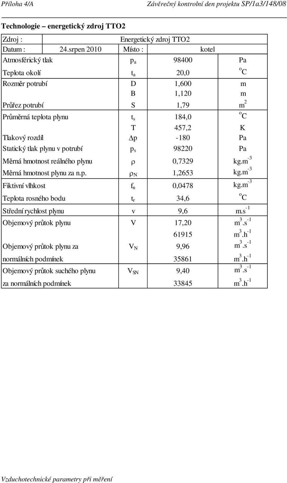 plynu t s 184,0 T 457,2 K Tlakový rozdíl p -180 Pa Statický tlak plynu v potrubí p s 98220 Pa Měrná hmotnost reálného plynu ρ 0,7329 kg.m -3 Měrná hmotnost plynu za n.p. ρ N 1,2653 kg.