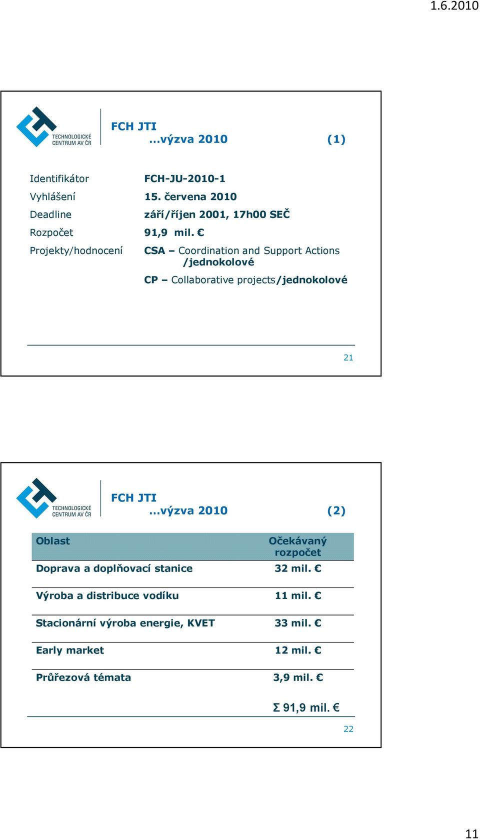 projects/jednokolové 21 FCH JTI výzva 2010 (2) Oblast Očekávaný rozpočet Doprava a doplňovací stanice 32