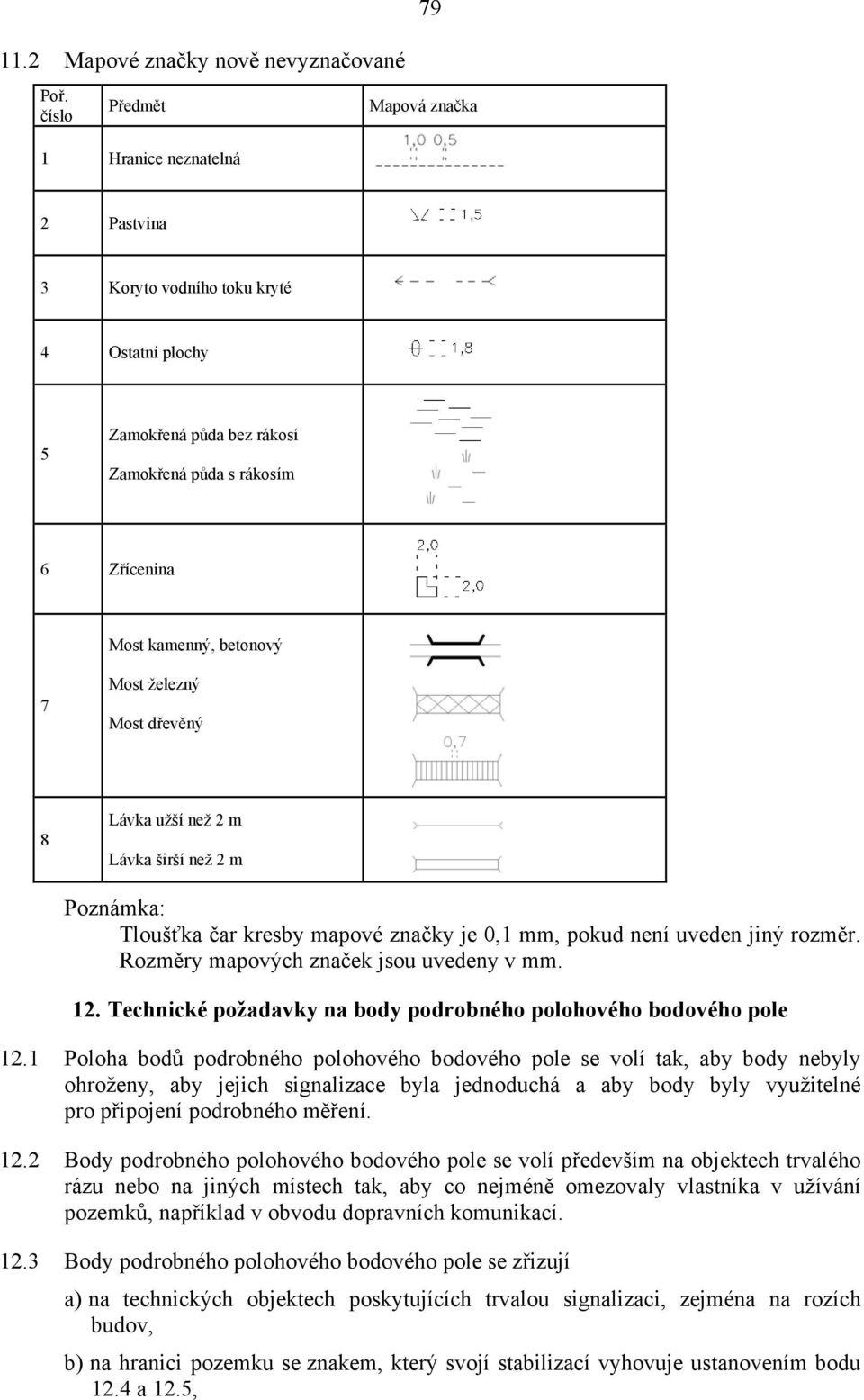 železný Most dřevěný 8 Lávka užší než 2 m Lávka širší než 2 m Poznámka: Tloušťka čar kresby mapové značky je 0,1 mm, pokud není uveden jiný rozměr. Rozměry mapových značek jsou uvedeny v mm. 12.