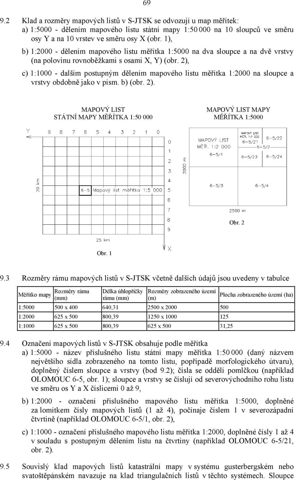 2), c) 1:1000 - dalším postupným dělením mapového listu měřítka 1:2000 na sloupce a vrstvy obdobně jako v písm. b) (obr. 2).