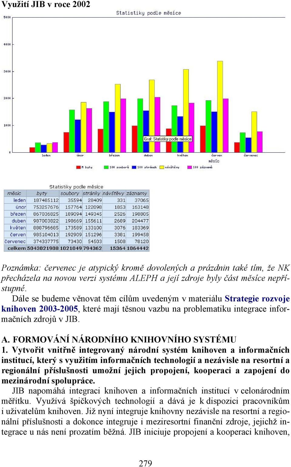 FORMOVÁNÍ NÁRODNÍHO KNIHOVNÍHO SYSTÉMU 1.