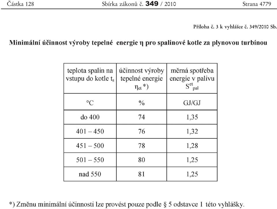 349 / 2010 Strana 4779