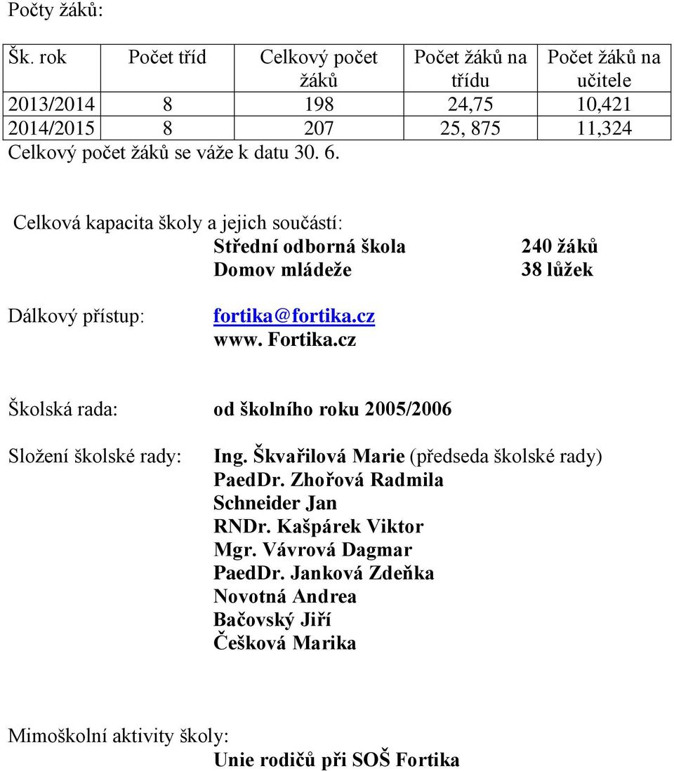 k datu 30. 6. Celková kapacita školy a jejich součástí: Střední odborná škola Domov mládeže 240 žáků 38 lůžek Dálkový přístup: fortika@fortika.cz www. Fortika.