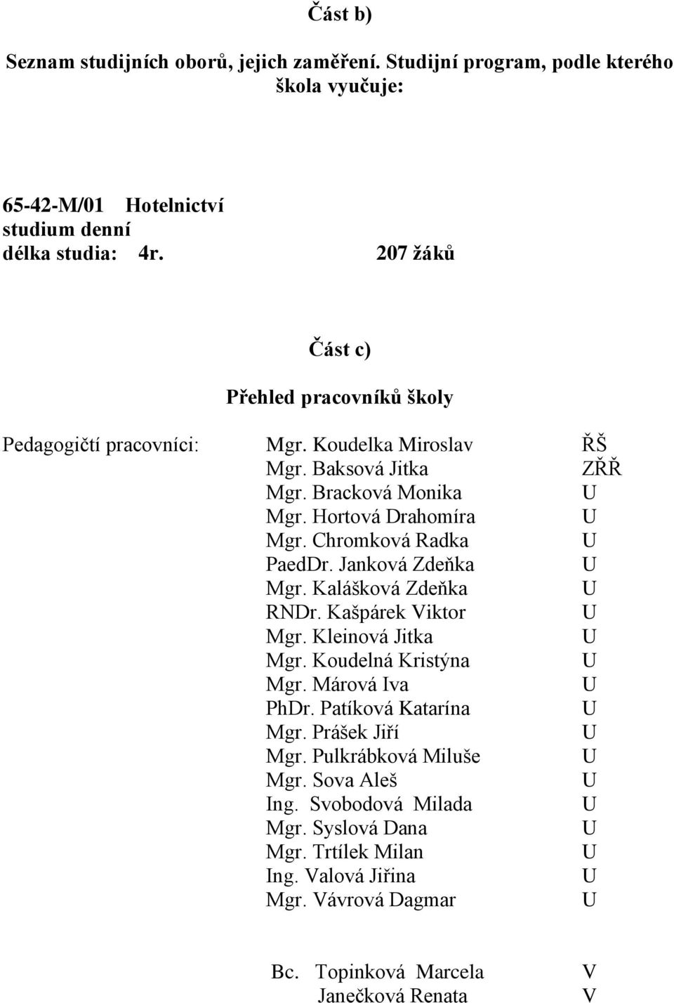 Chromková Radka PaedDr. Janková Zdeňka Mgr. Kalášková Zdeňka RNDr. Kašpárek Viktor Mgr. Kleinová Jitka Mgr. Koudelná Kristýna Mgr. Márová Iva PhDr. Patíková Katarína Mgr.