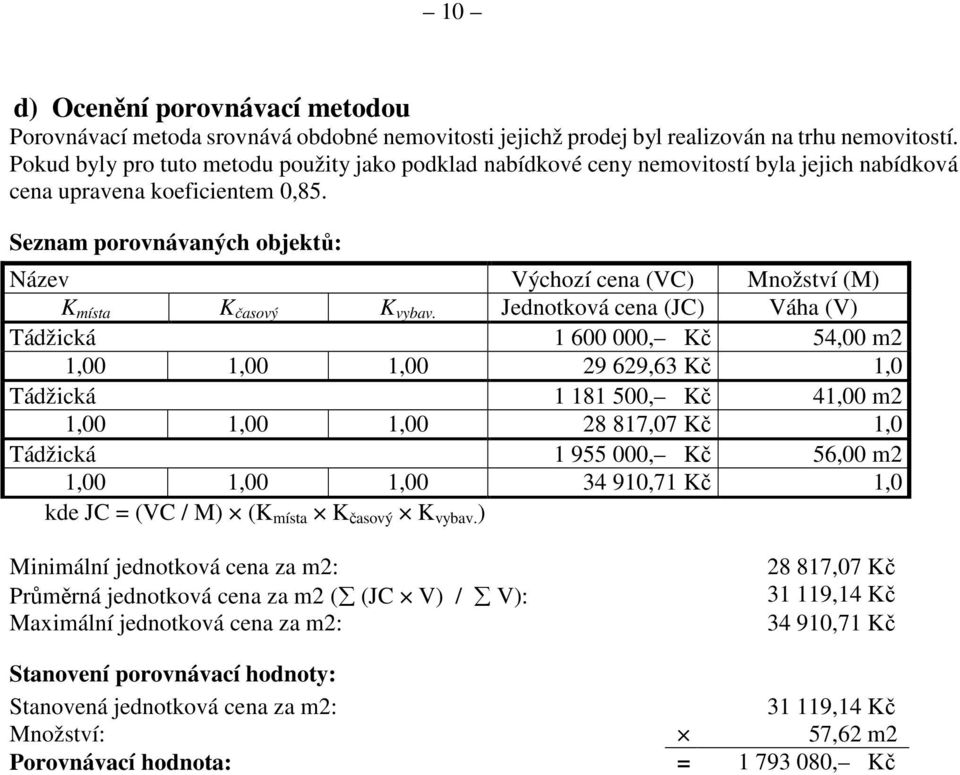 Seznam porovnávaných objektů: Název Výchozí cena (VC) Množství (M) K místa K časový K vybav.