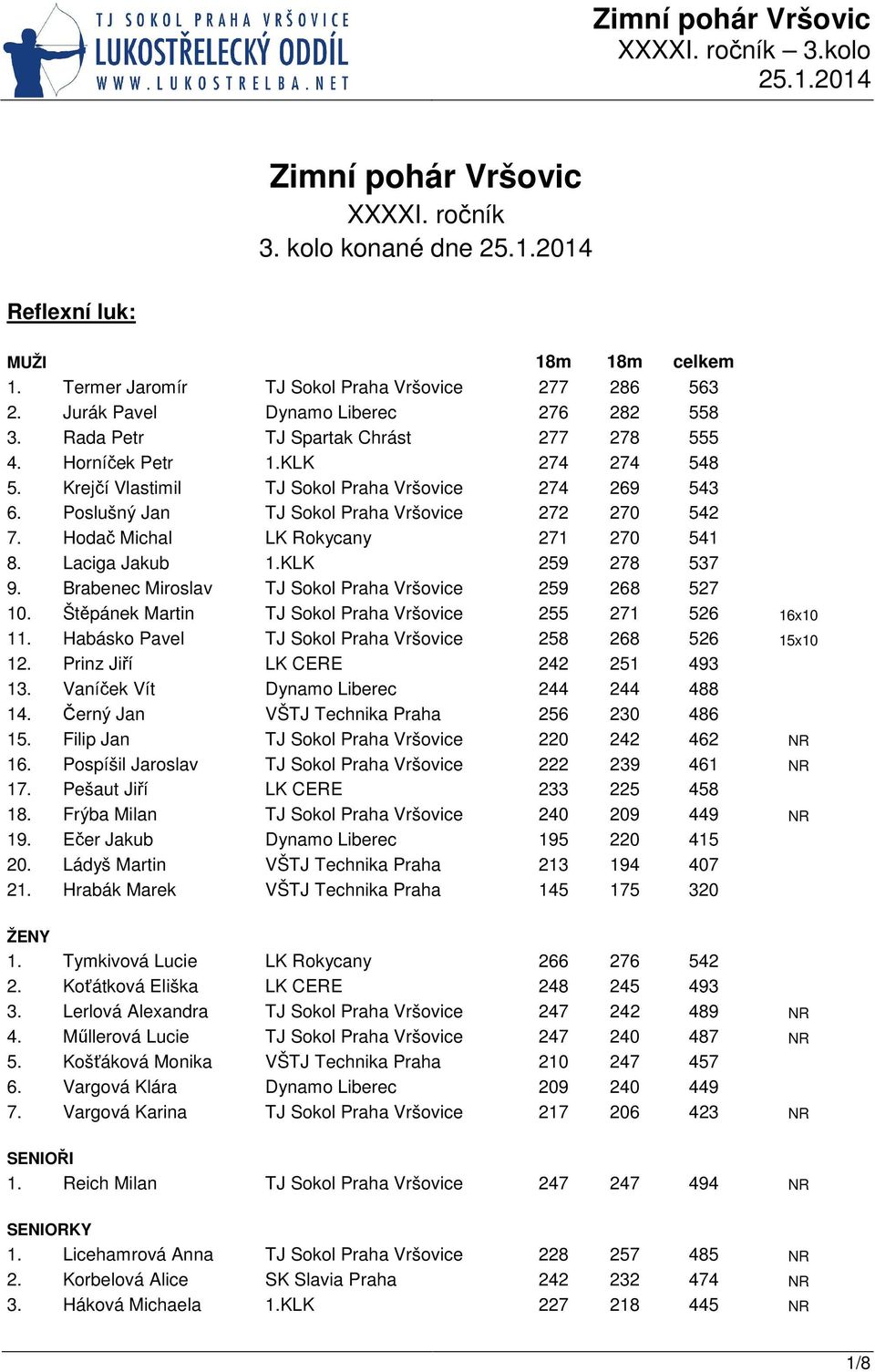 Hodač Michal LK Rokycany 271 270 541 8. Laciga Jakub 1.KLK 259 278 537 9. Brabenec Miroslav TJ Sokol Praha Vršovice 259 268 527 10. Štěpánek Martin TJ Sokol Praha Vršovice 255 271 526 16x10 11.