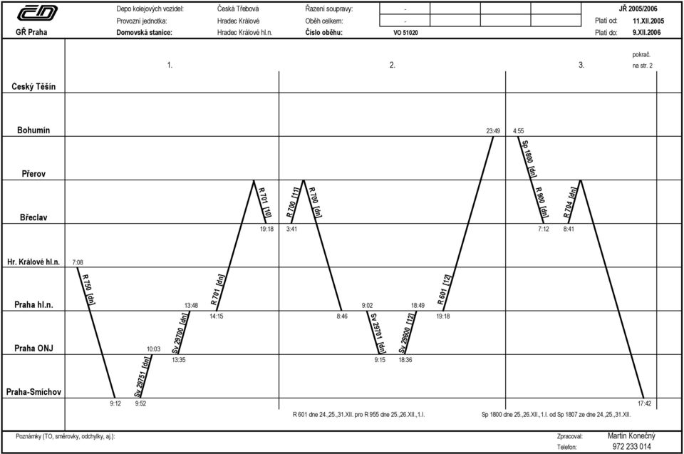 9:02 18:49 Praha ONJ R 750 [dn] 10:03 13:35 9:15 18:36 Sv 29751 [dn] Sv 29700 [dn] R 701 [dn] 14:15 8:46 9:12 9:52 R 601 dne 24.,25.,31.