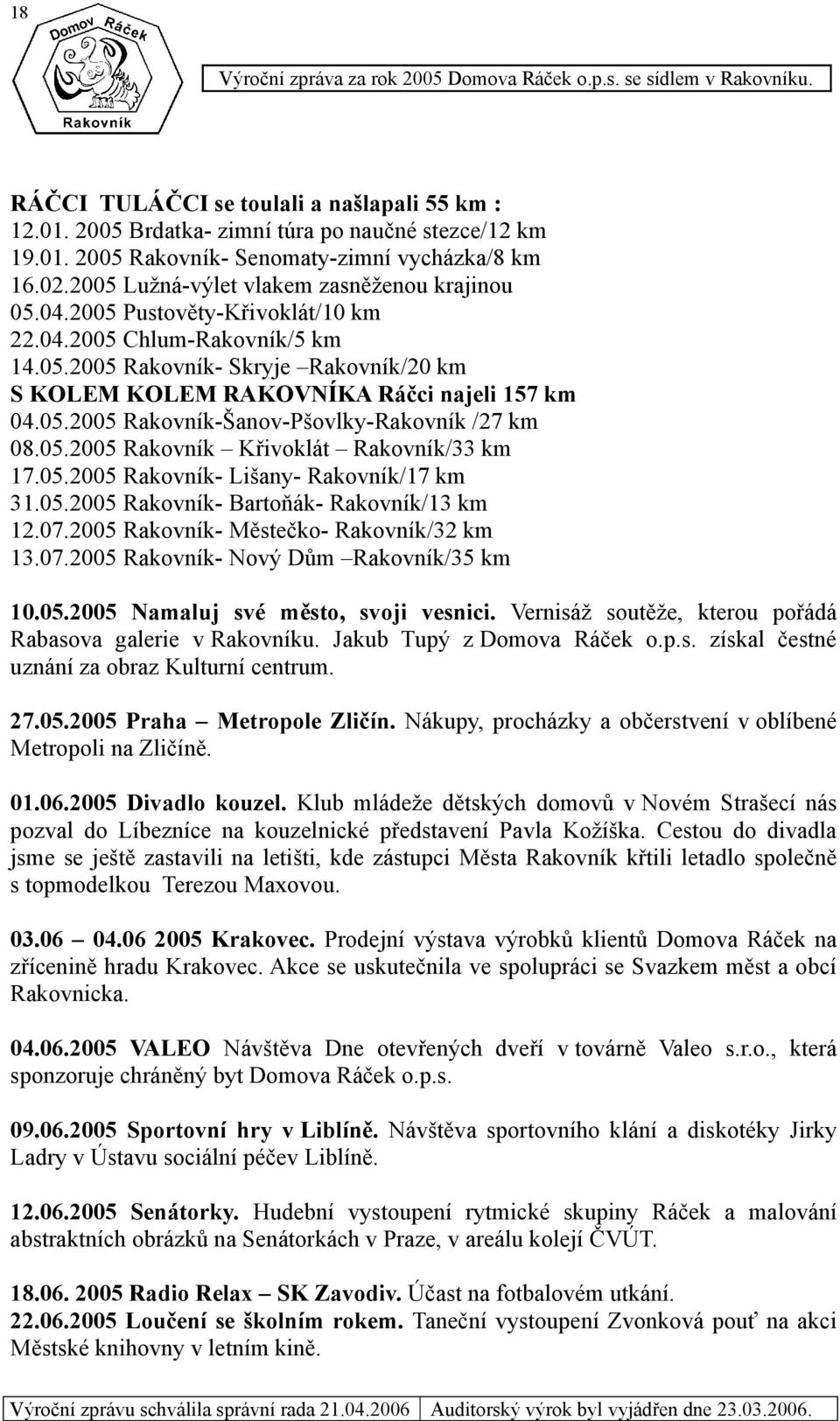 05.2005 Rakovník-Šanov-Pšovlky-Rakovník /27 km 08.05.2005 Rakovník Křivoklát Rakovník/33 km 17.05.2005 Rakovník- Lišany- Rakovník/17 km 31.05.2005 Rakovník- Bartoňák- Rakovník/13 km 12.07.