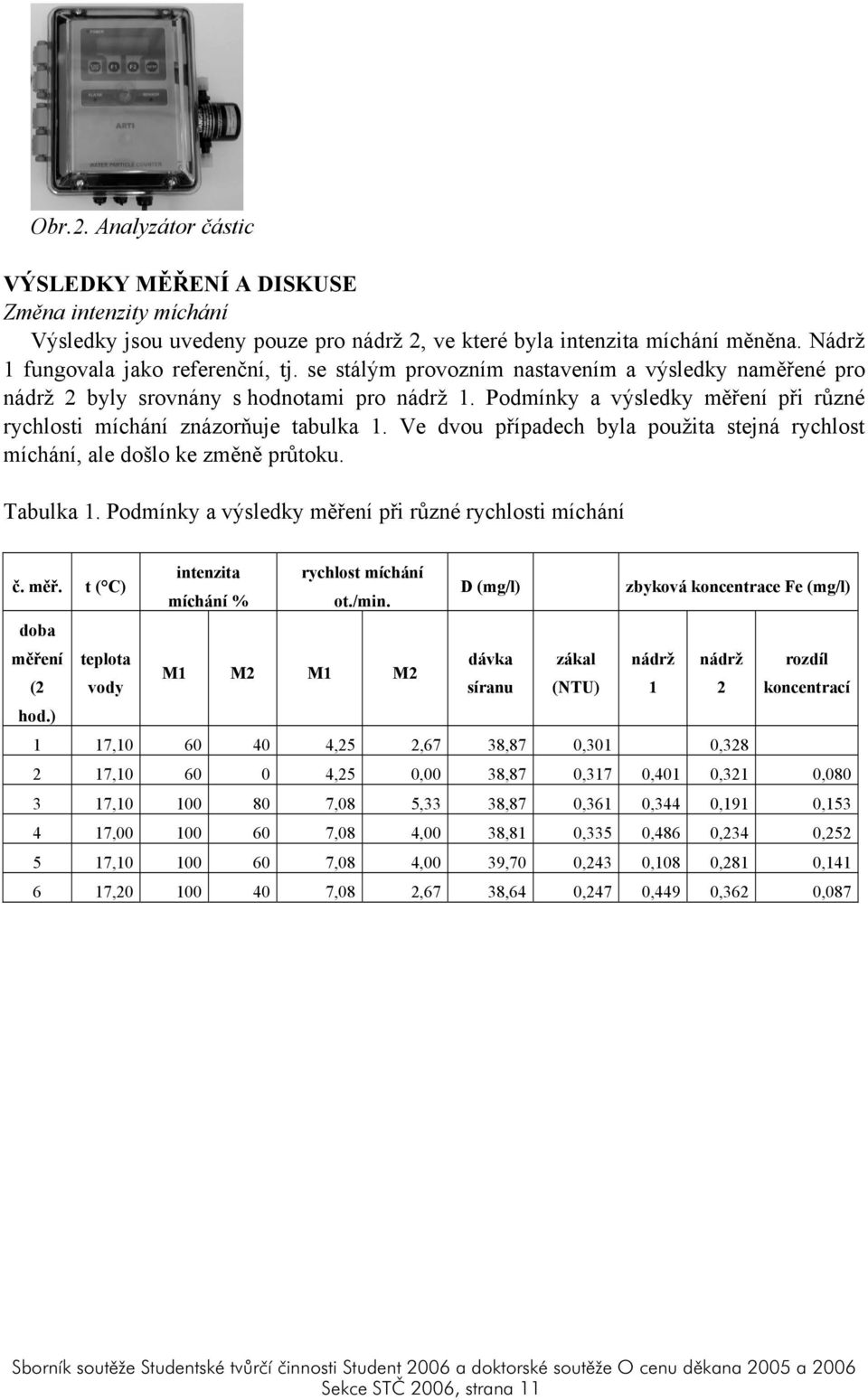 Ve dvou případech byla použita stejná rychlost míchání, ale došlo ke změně průtoku. Tabulka 1. Podmínky a výsledky měření při různé rychlosti míchání č. měř. t ( C) intenzita rychlost míchání míchání % ot.